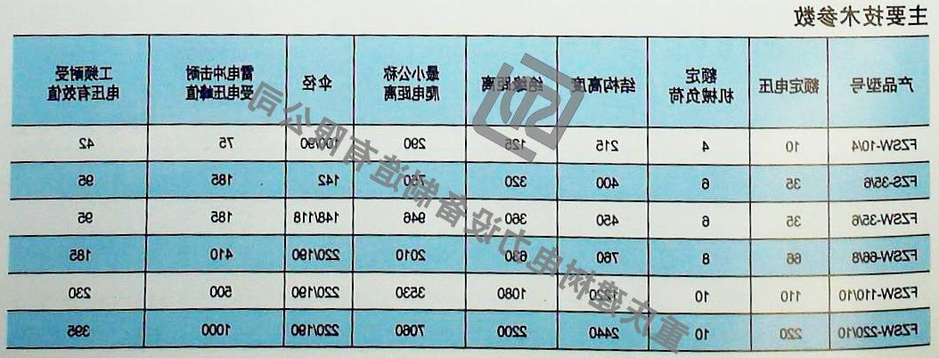 复合支柱绝缘子